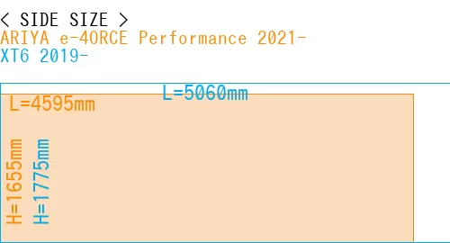 #ARIYA e-4ORCE Performance 2021- + XT6 2019-